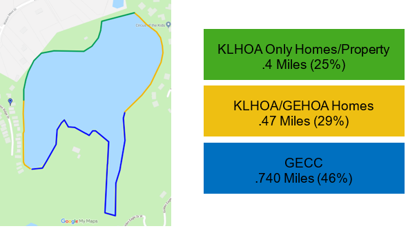 LBHShoreline LBHShoreline